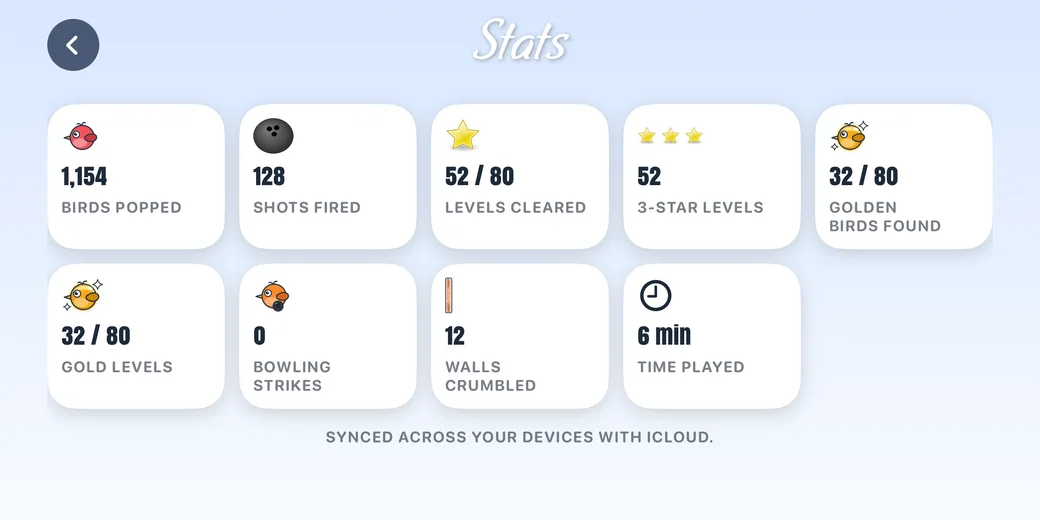 The stats screen with birds popped, shots fired, levels cleared, golden birds found, gold levels and time played