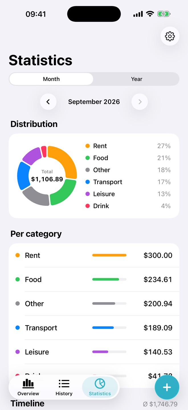 The Statistics screen with a distribution ring and per-category bars