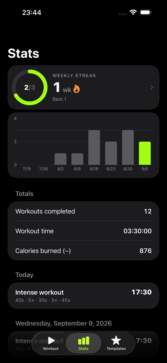 The Burnd stats tab with a weekly streak ring, a workouts per week chart, totals and workout history